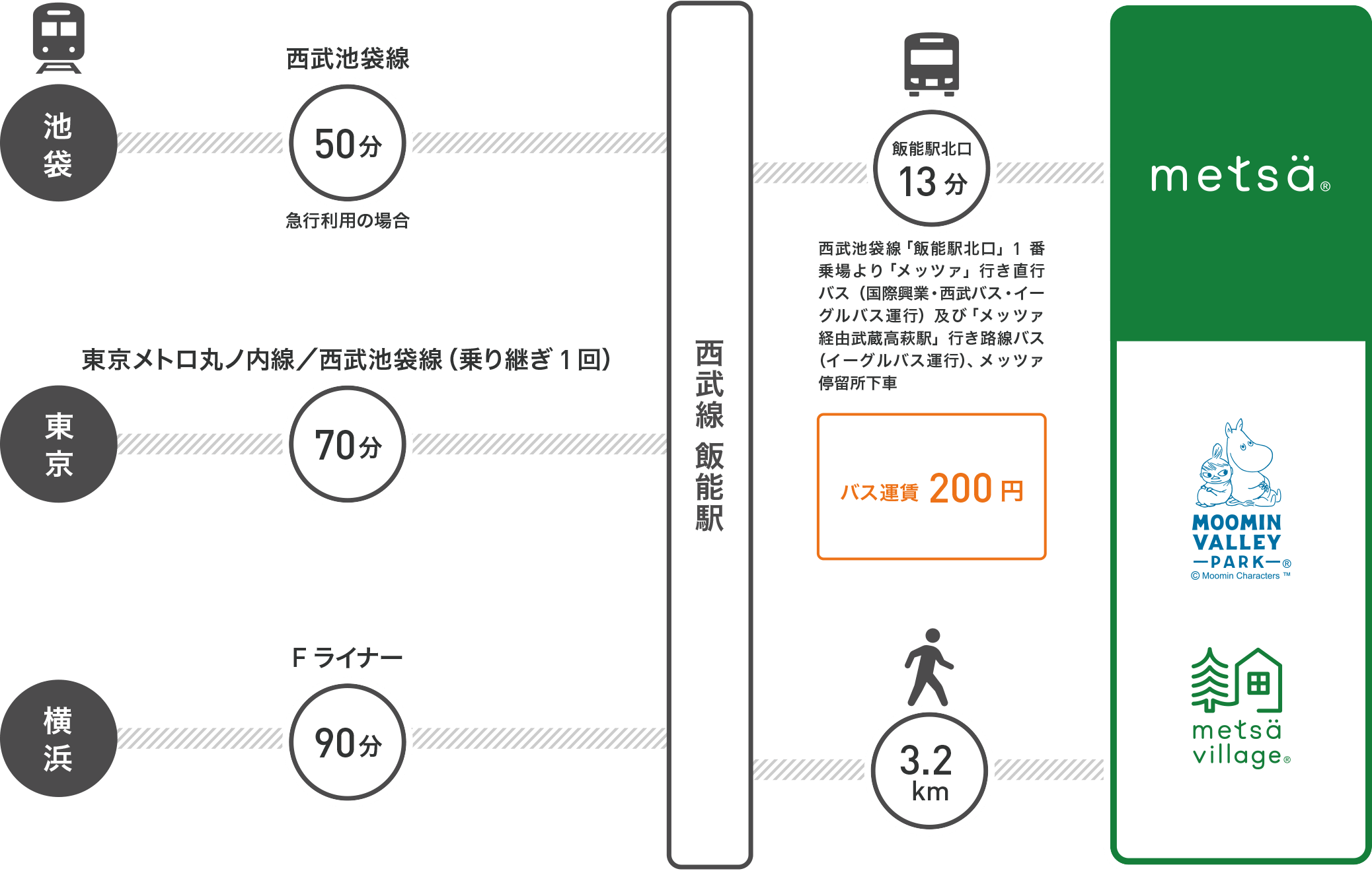 バス ダイヤ 西武 お盆 伊豆箱根バスＴＯＰ ｜伊豆箱根バス